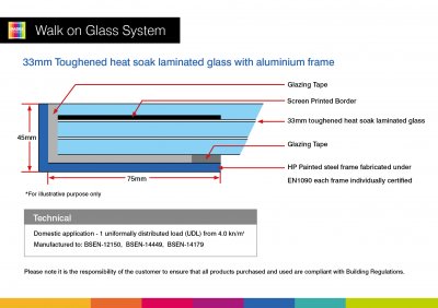 Walk on glass systems - stock sizes
